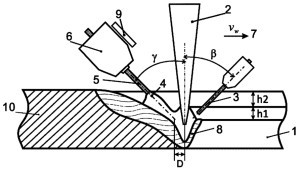 cnc welding-d-004 cnc welding-d-004