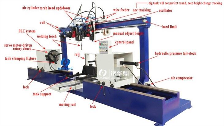Automatic Tank Circumferential Seam Welding Machine